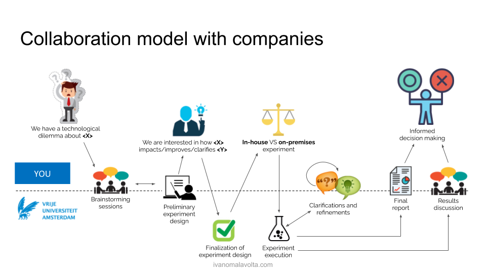 Green Lab collaboration process