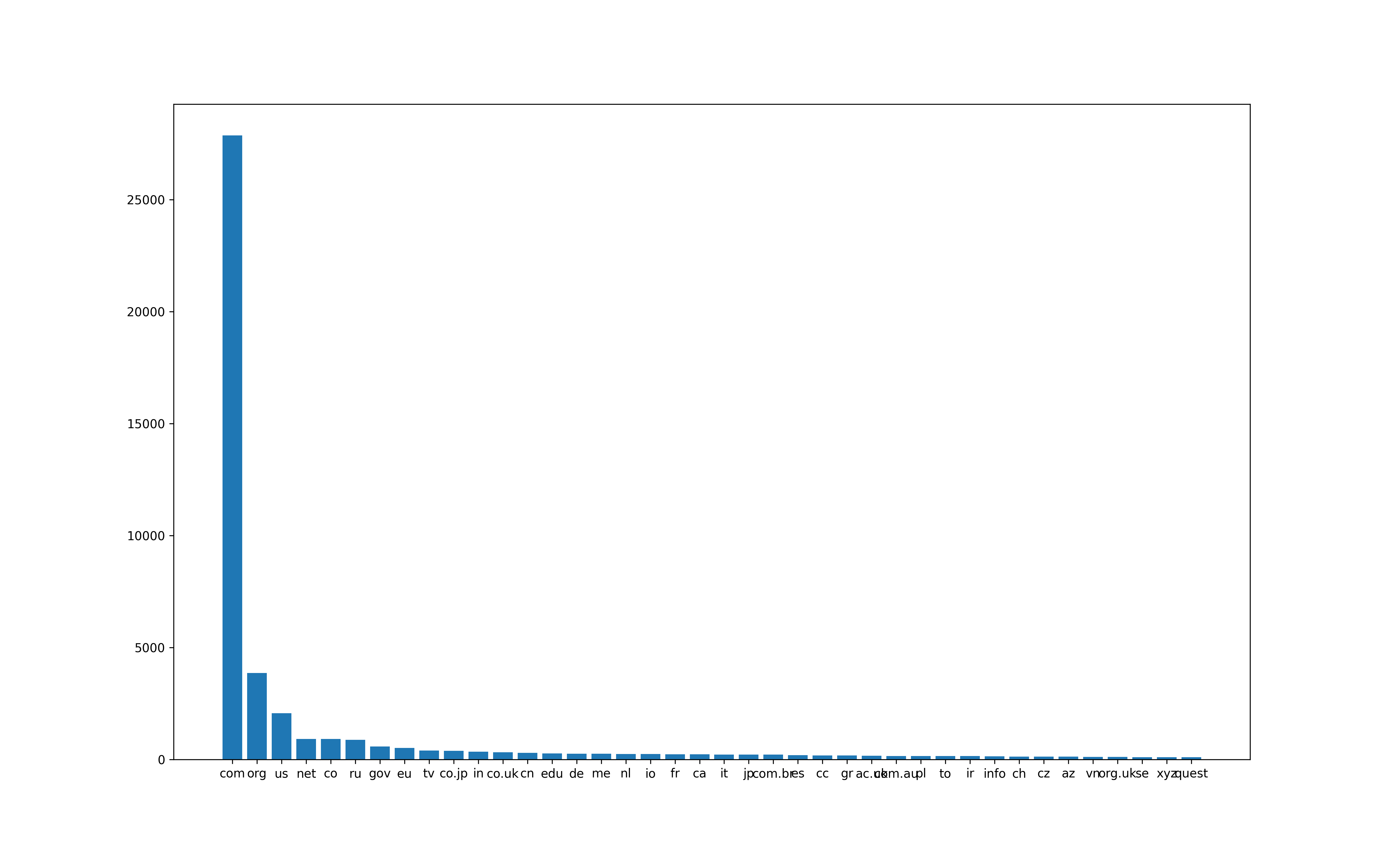 tld_overview