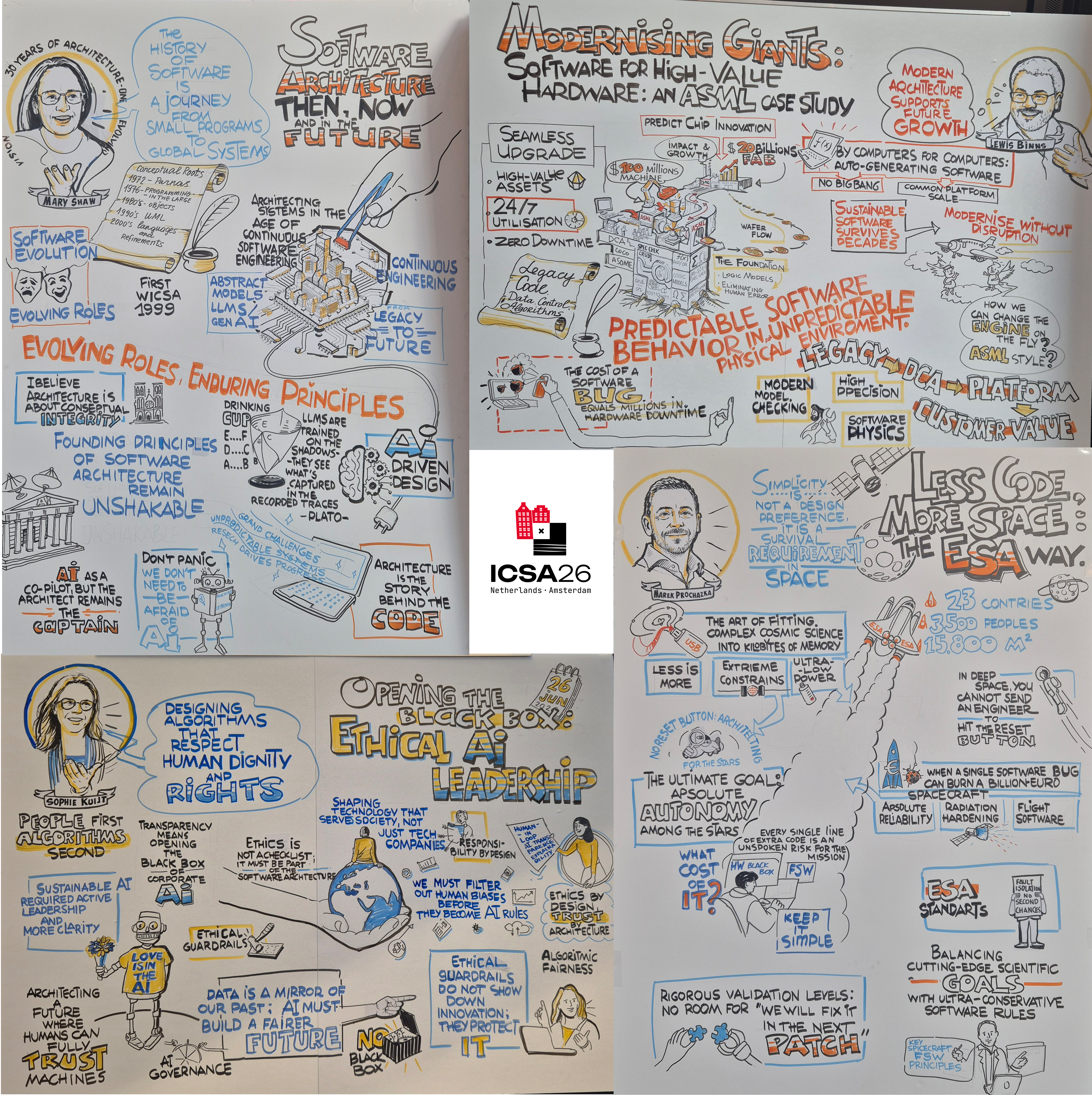 keynotes